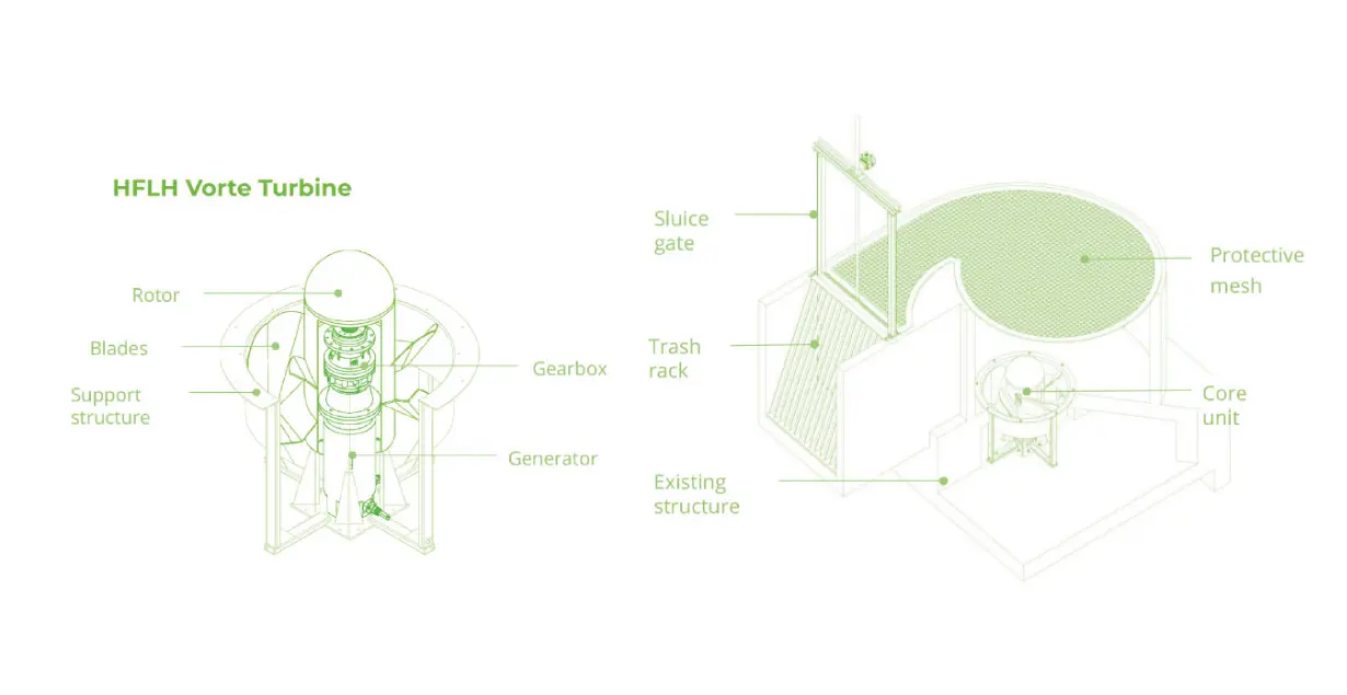 Advantages of Hydropower Turbines